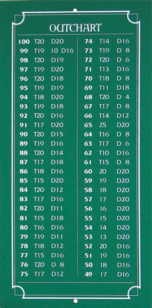 darts 501 calculator.